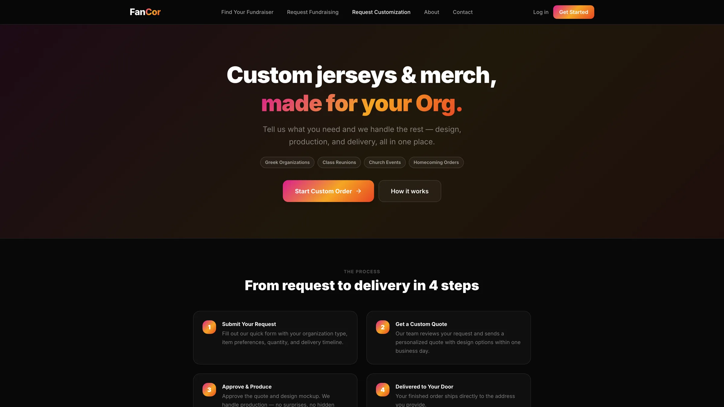 FanCor's custom order request and quote workflow